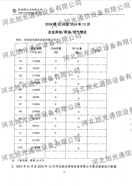 温室气体核查报告